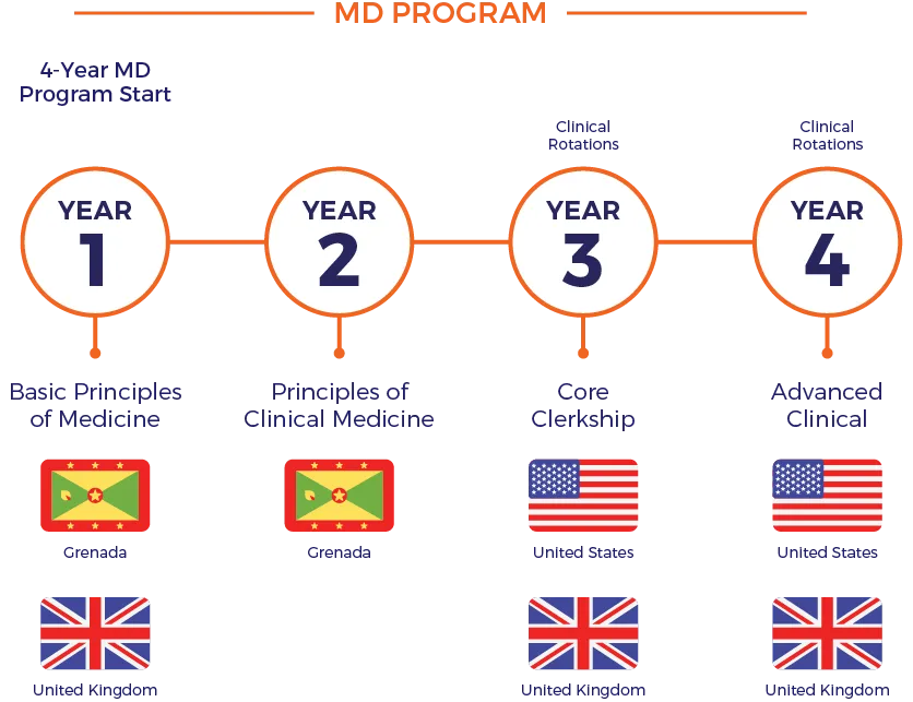 4-year MD Program