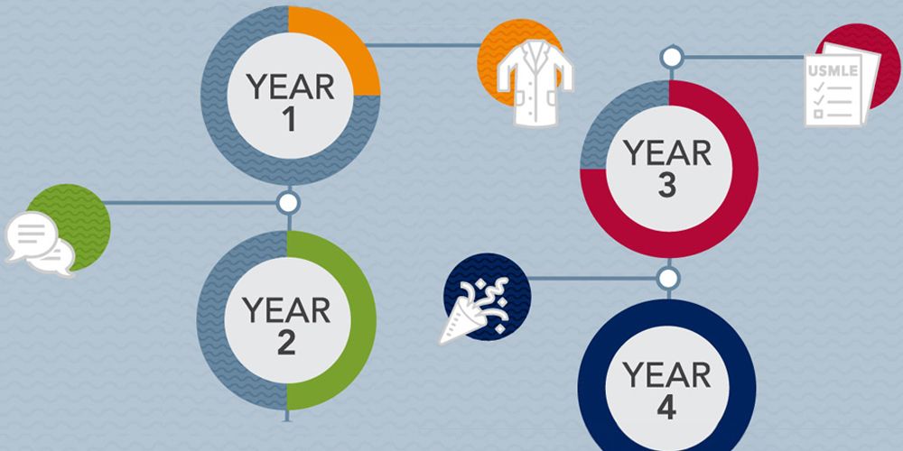 MD Education Journey