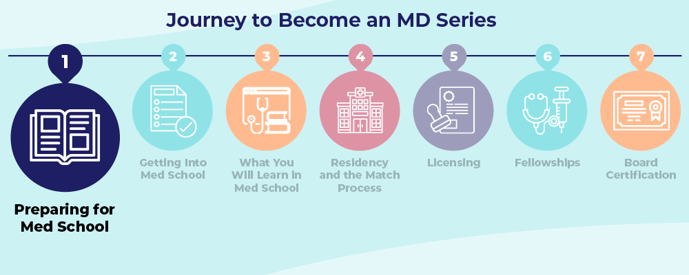 Journey to Becoming an MD: Step 1