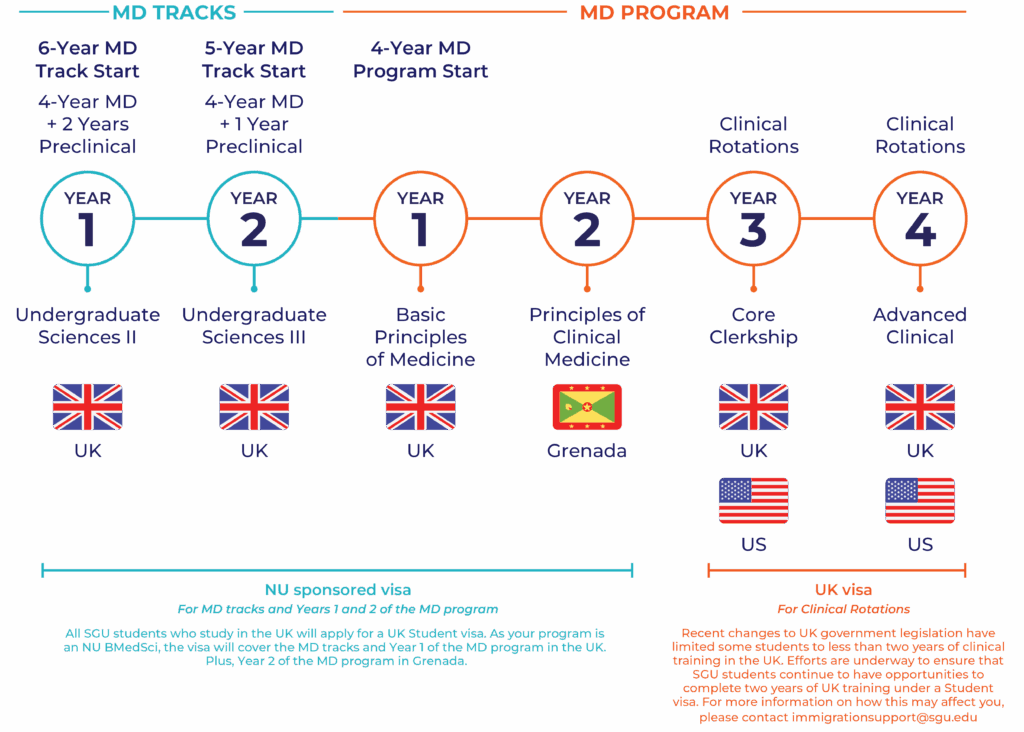 SGU NU infographic with disclaimers